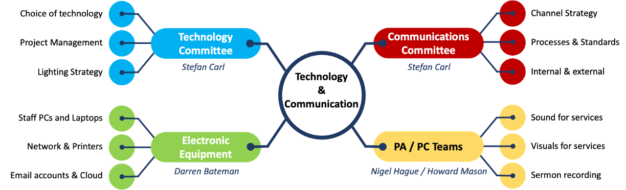 TandC Overview 1